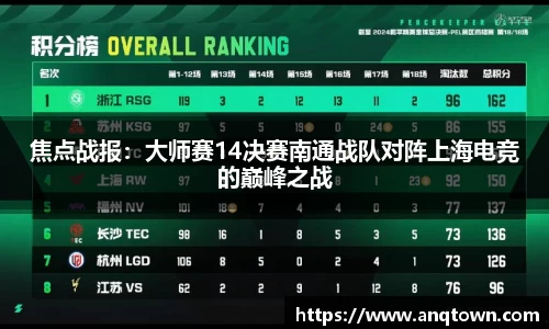焦点战报：大师赛14决赛南通战队对阵上海电竞的巅峰之战