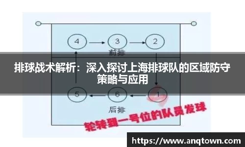 排球战术解析：深入探讨上海排球队的区域防守策略与应用